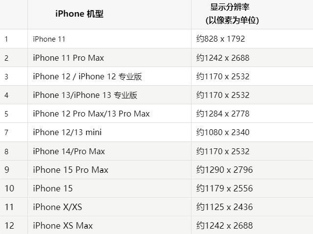 苹招远果维修分享iPhone主屏幕壁纸显得模糊怎么办