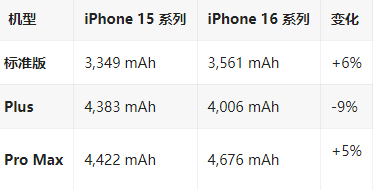 招远苹果16维修分享iPhone16/Pro系列机模再曝光