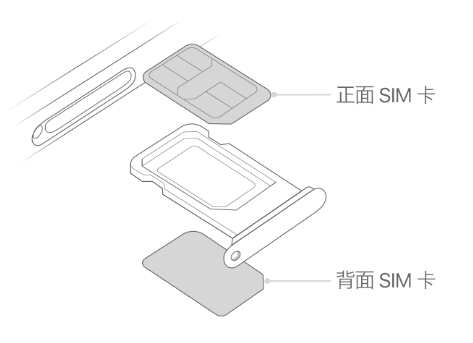 招远苹果15维修分享iPhone15出现'无SIM卡'怎么办 