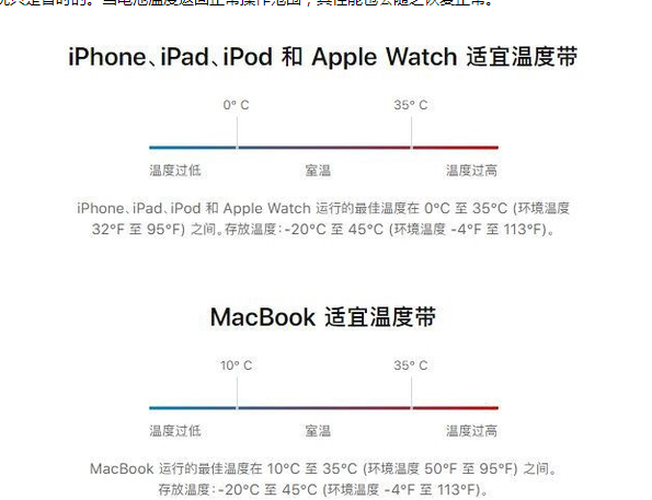 招远苹果13维修分享iPhone 13耗电越来越快怎么办 