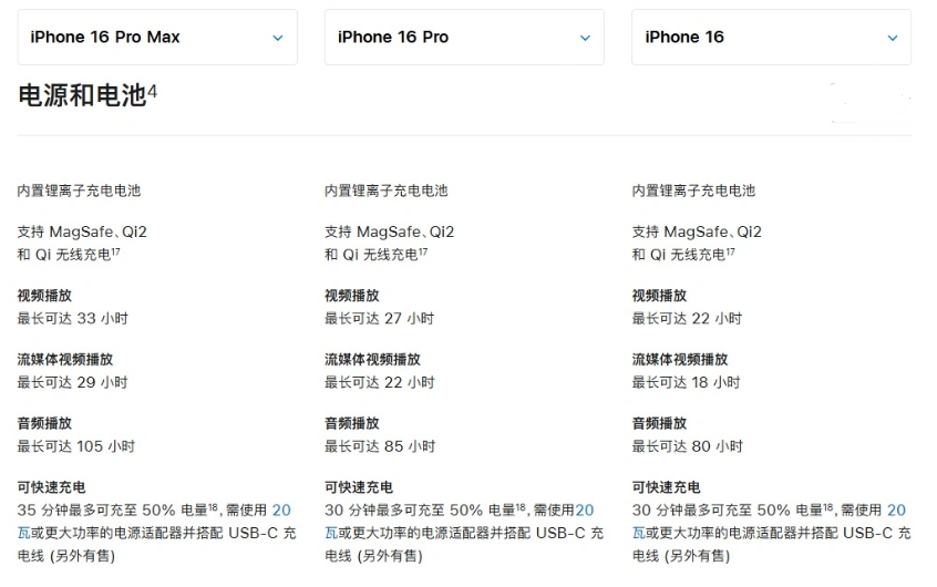 招远苹果手机维修分享 iPhone 16 目前实测充电峰值功率不超过 39W 